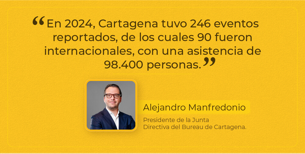 Semana le toma el pulso a Cartagena y Bolívar: así avanza la región