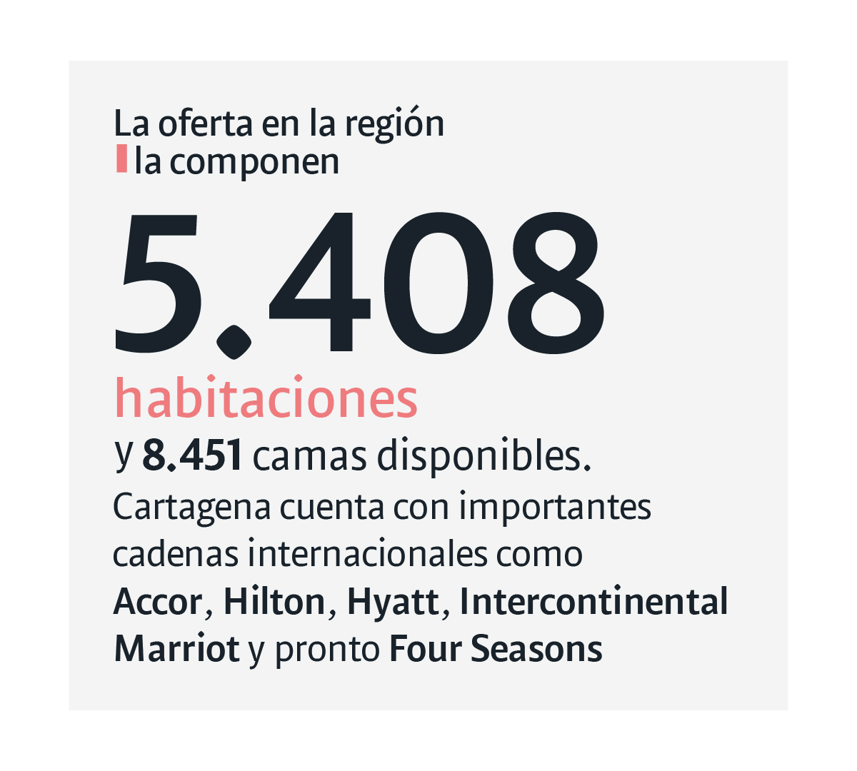  Infografía Cotelco - Especiales Semana