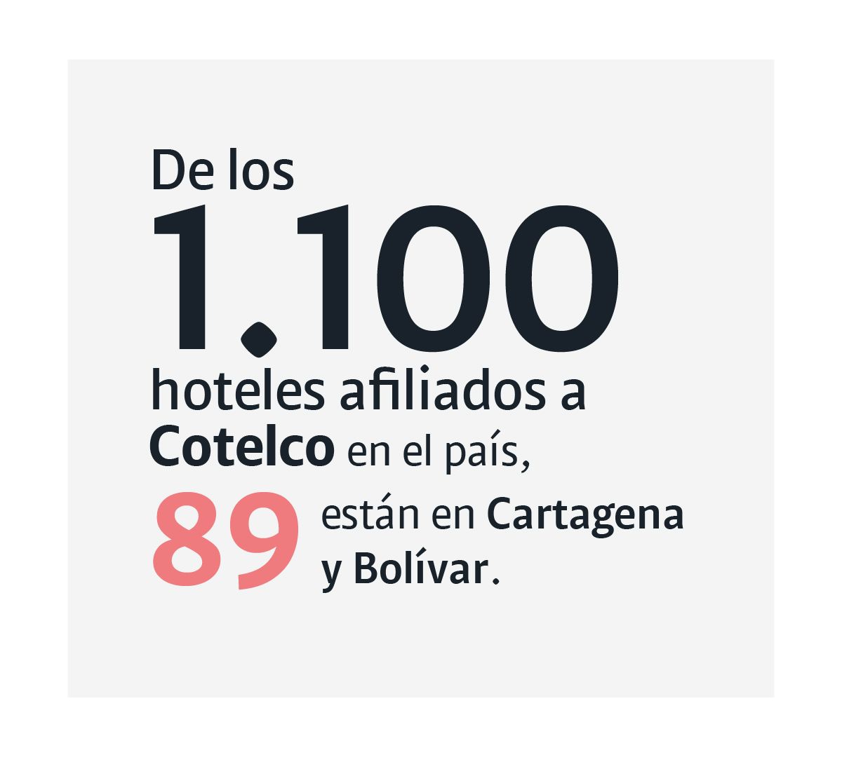  Infografía Cotelco - Especiales Semana